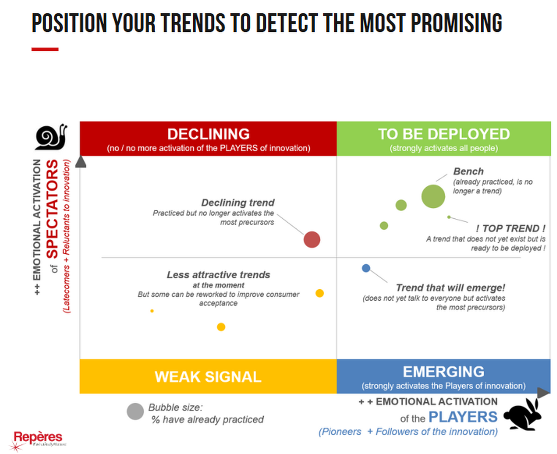 Scoring food trends: how Repères helps brands identify promising ...